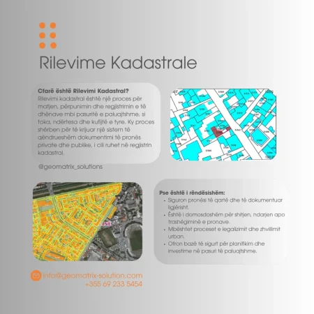 Tirane, Rilevime Kadastrale