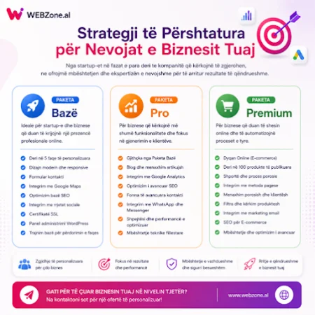 Ndertim & Krijim Faqe Interneti - WebZone