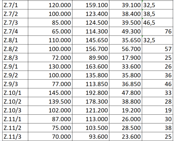 jepet apartament me qera 3000 euro/ muaj