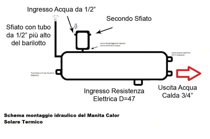 Lezhe Shengjin, panel diellor Panel solar me tuba vakumi