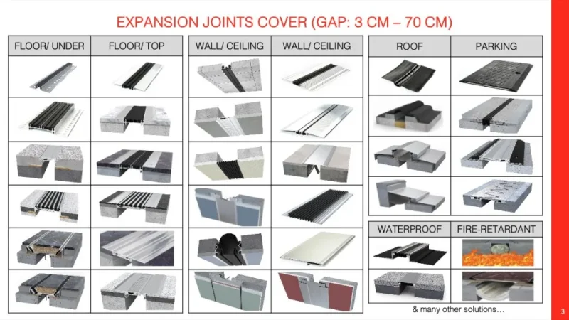 Tirane, ofroj Profile Alumin/ PVC/ Gomina Fuga, sisteme alumini