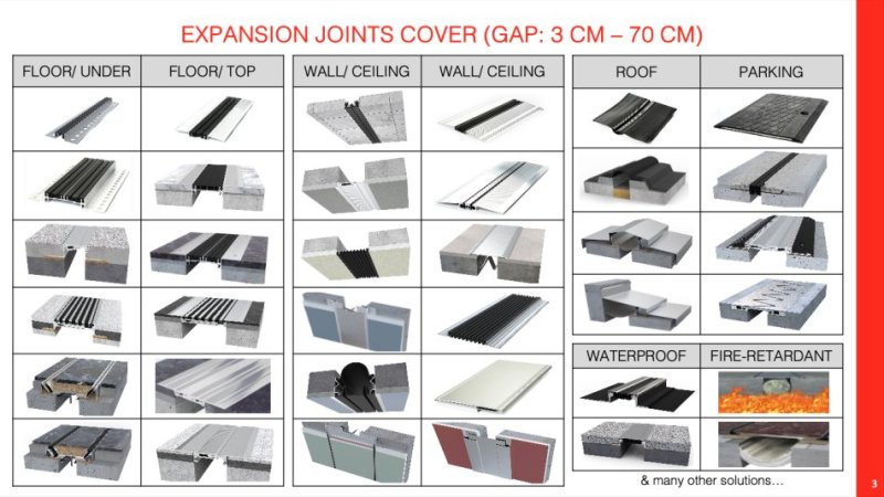 Tirane, ofroj Profile Alumin/ PVC/ Gomina Fuga, sisteme alumini