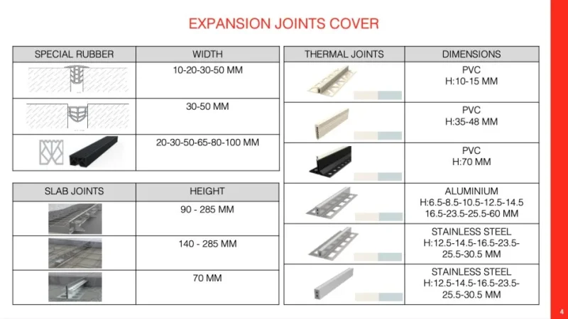 Tirane, ofroj Profile Alumin/ PVC/ Gomina Fuga, sisteme alumini