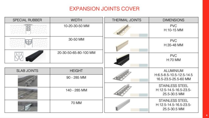 Tirane, ofroj Profile Alumin/ PVC/ Gomina Fuga, sisteme alumini