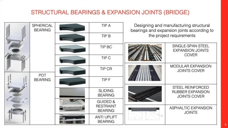 Tirane, ofroj Profile Alumin/ PVC/ Gomina Fuga, sisteme alumini