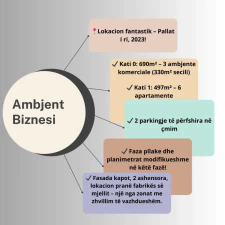Tirane, jepet me qera ambjent biznesi Kati 0, 1.187 m² (Astir, Yzberish, Tiranë)