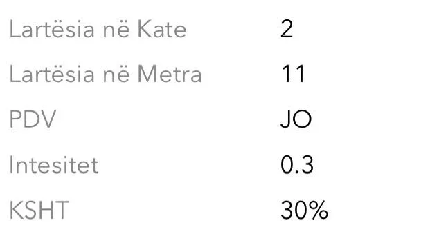 Berzhite shitet toke , 2.990 m² 344.000 € (Tirane)