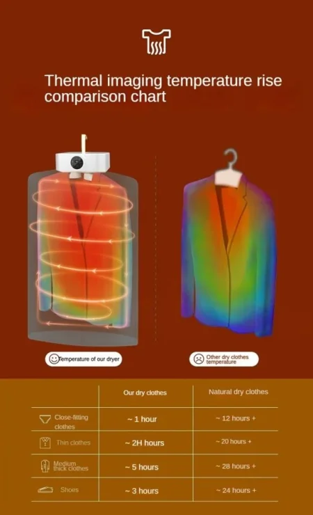Tirane, shes Tharëse &amp; Hekurosëse Rrobash Portative – 2 në 1 për Kujdes të Shpejtë ndaj Rrobave! 40 €